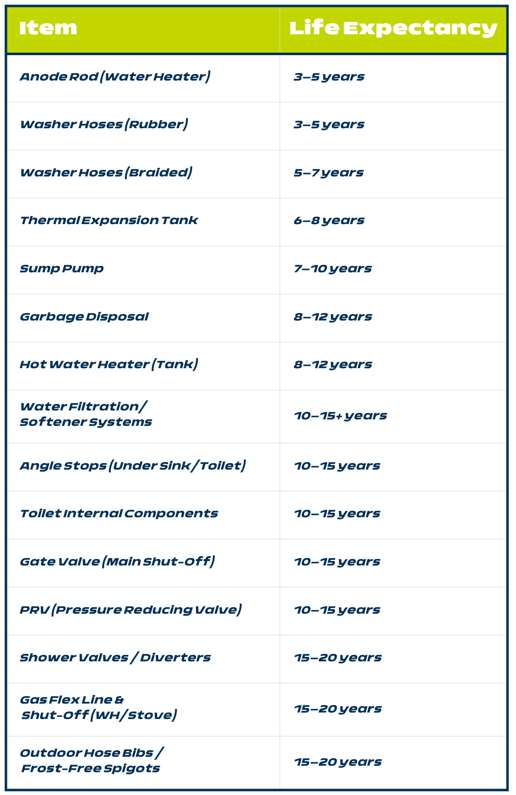 Electrical Component Life Expectancy