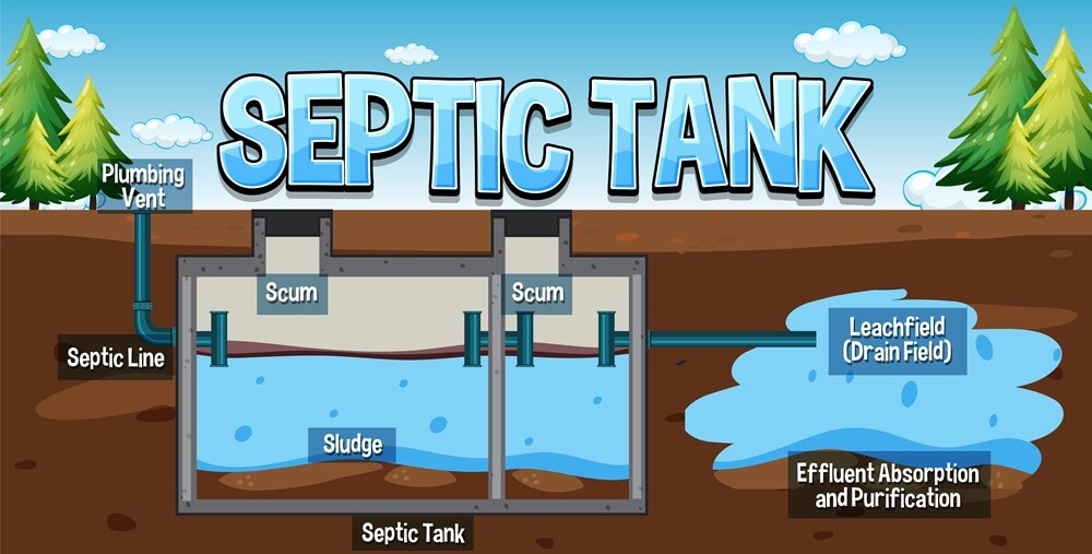 septic tank system